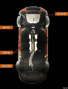 新思域发动机下挡板 材料解析与功能探讨